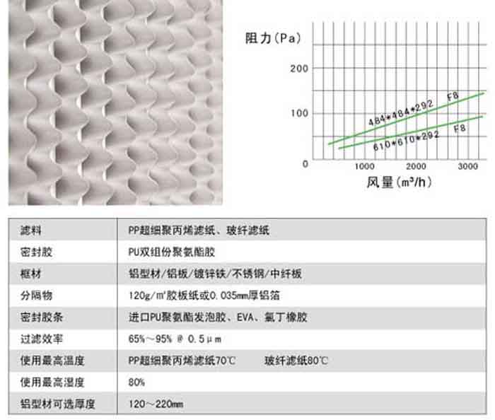 有隔板中效91免费版污下载风阻图及运行条件