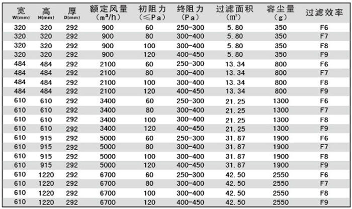 有隔板中效空气91免费版污下载-F-S有隔板91免费版污下载规格尺寸及技术参数