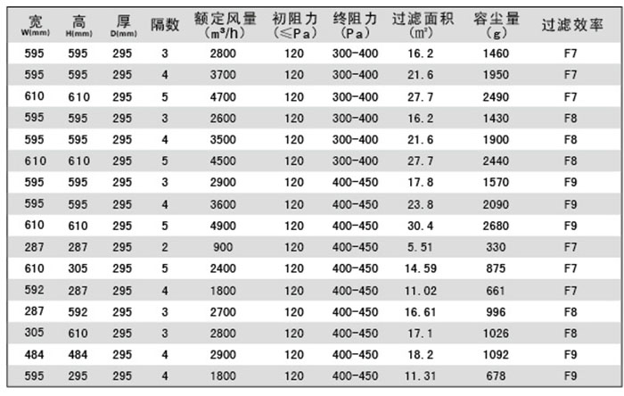 组合式中效空气91免费版污下载-W型箱式尘网规格尺寸及其它参数
