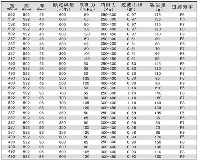 折叠式中效空气91免费版污下载规格尺寸及技术参数