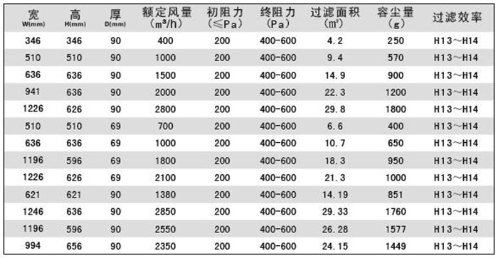 DOP高效空气91免费版污下载|DOP液槽式高效91免费版污下载规格尺寸及技术参数说明